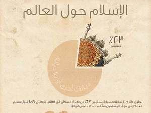 إنفوجرافيك الإسلام حول العالم